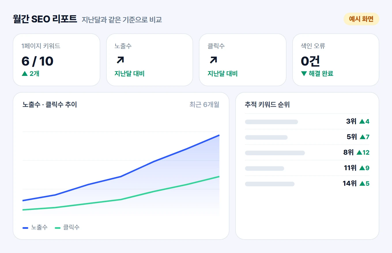 오픈타임 월간 SEO 리포트 예시 화면 — 1페이지 키워드, 노출수·클릭수 추이, 추적 키워드 순위